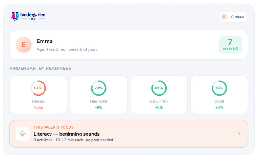 Progress dashboard showing readiness rings across four skill areas with monthly improvement indicators