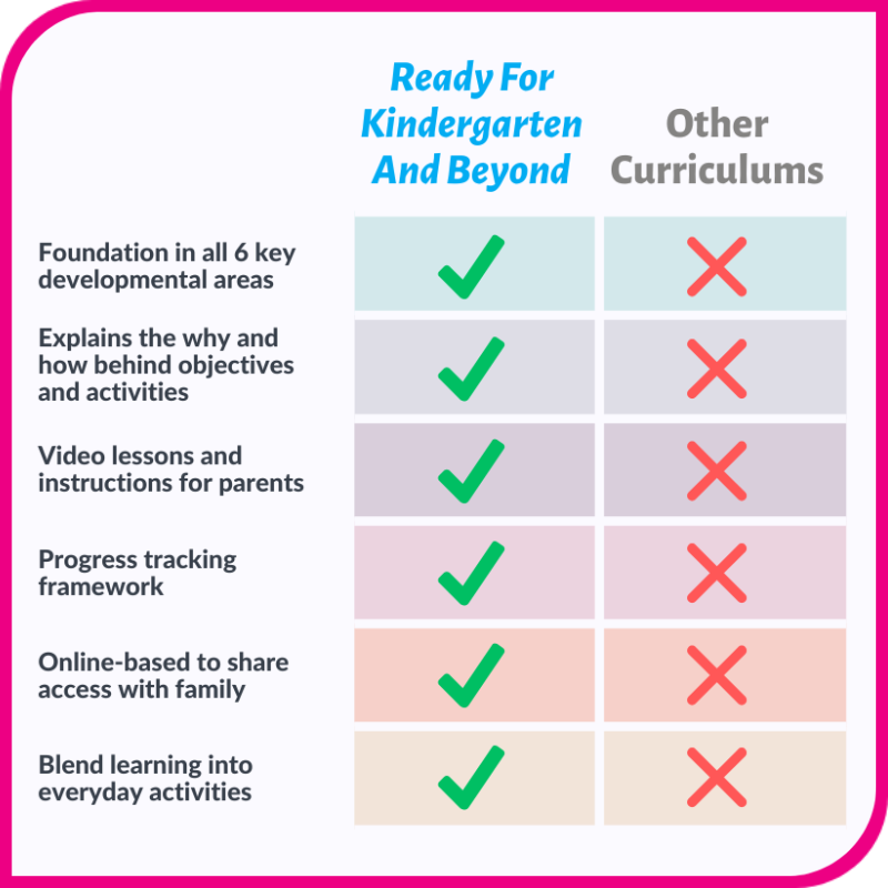 Ready For Kindergarten And Beyond Curriculum Is Designed To Be Different Ready For Kindergarten And Beyond Curriculum Is Designed To Be Different